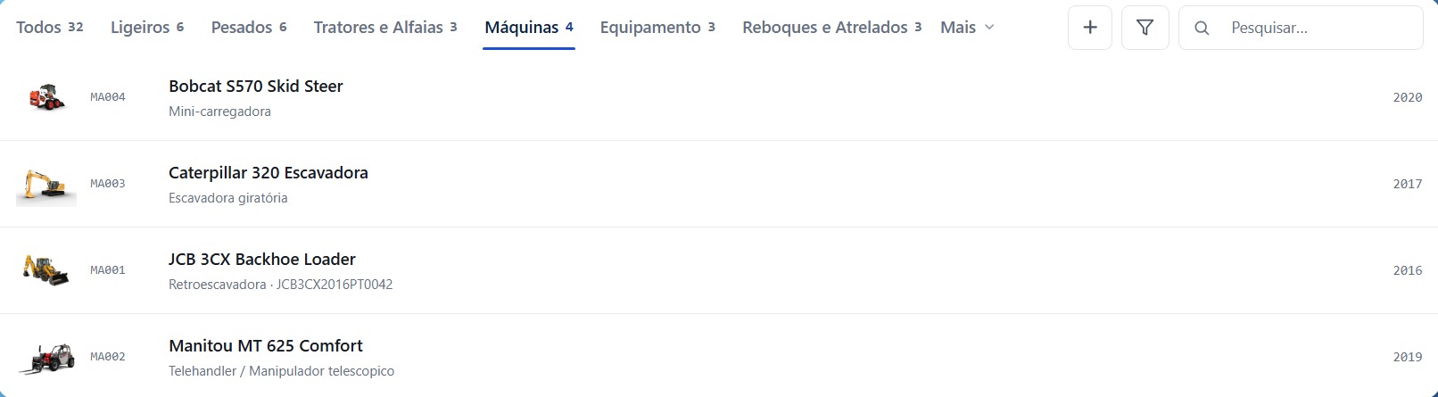 Lista de ativos no AtiView